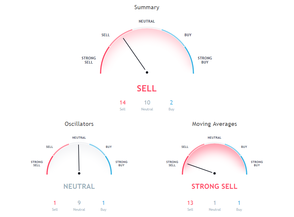 TRON Price Analysis